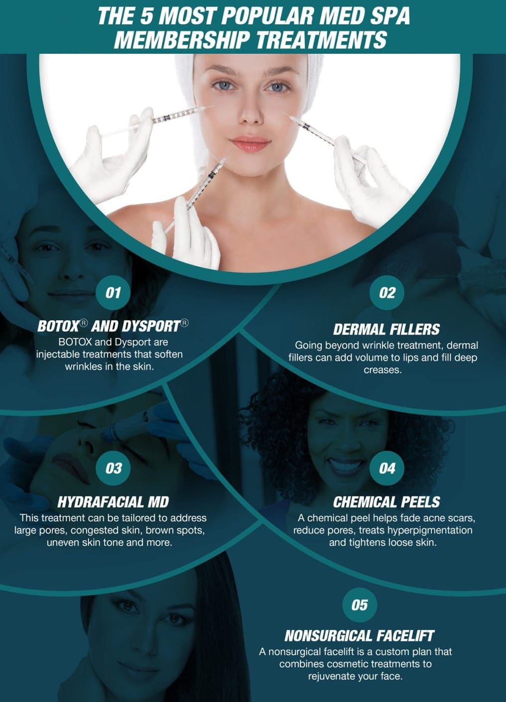 The 5 Most Popular Med Spa Membership Treatments Explained [Infographic] img 1
