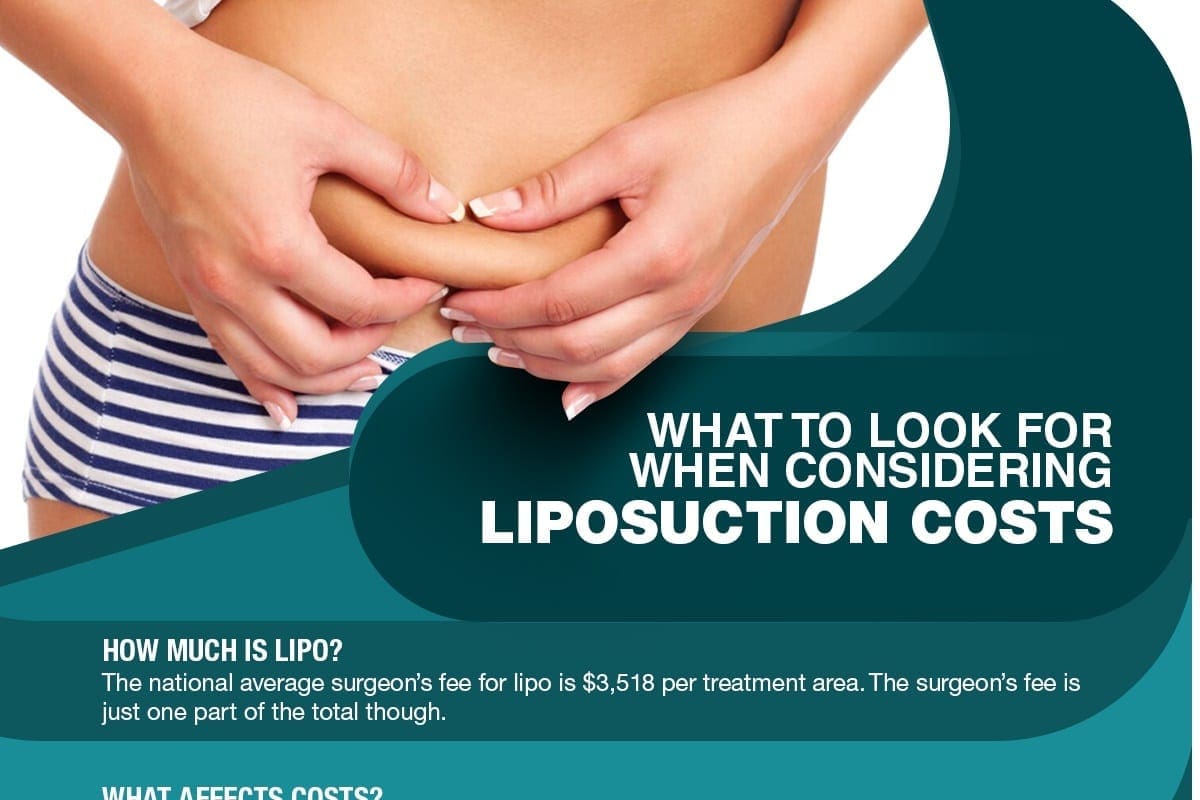 What to Look for When Considering Liposuction Costs [Infographic]