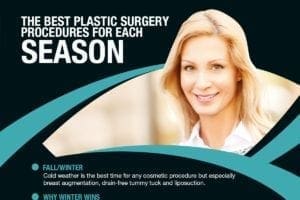 The Best Plastic Procedures For Each Season [Infographic]