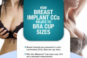 Infographic on Breast Implant - Mariotti - March22