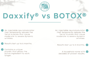 Daxxify® vs BOTOX®