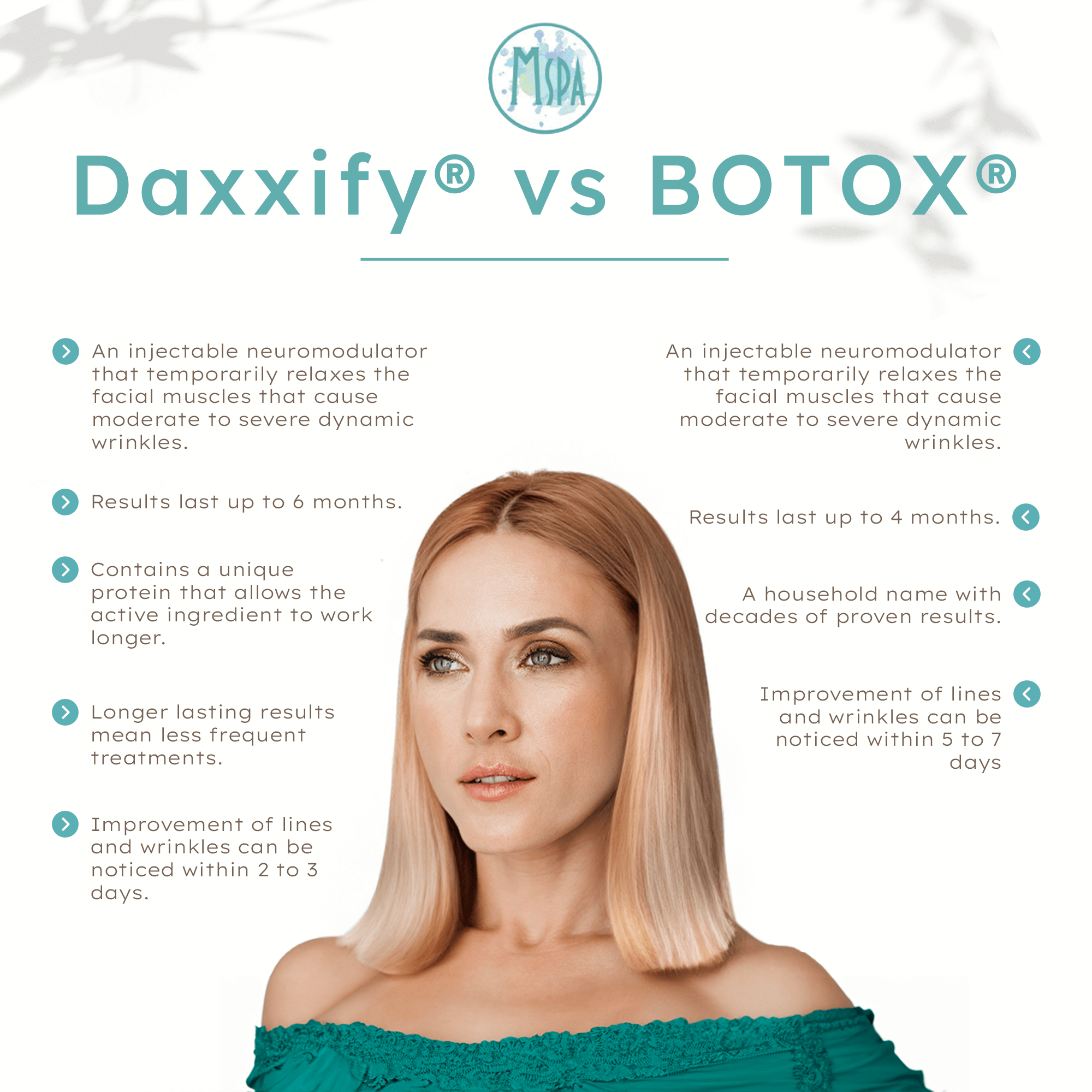 Daxxify® vs BOTOX®
