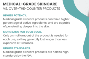 MEDICAL-GRADE SKINCARE VS. OVER-THE-COUNTER PRODUCTS